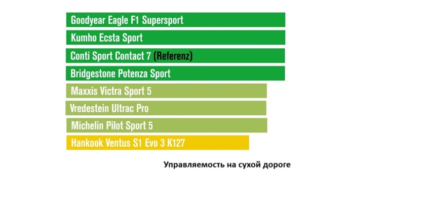 summer-test-225-40-r18-die-reifentester-2025-4